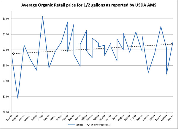 April 2014 _averageorganicretailRetail3